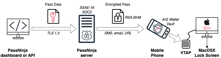 passninja-security-framework