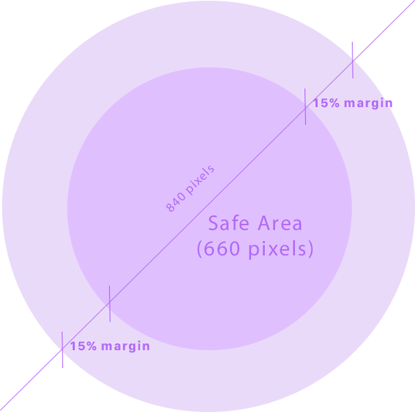 Google Wallet logo safety margin diagram
